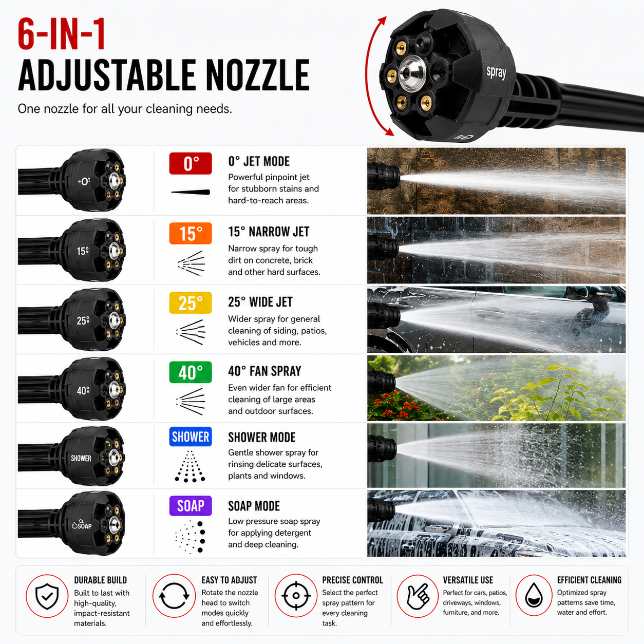 6-in-1 adjustable nozzle with various spray modes and uses 